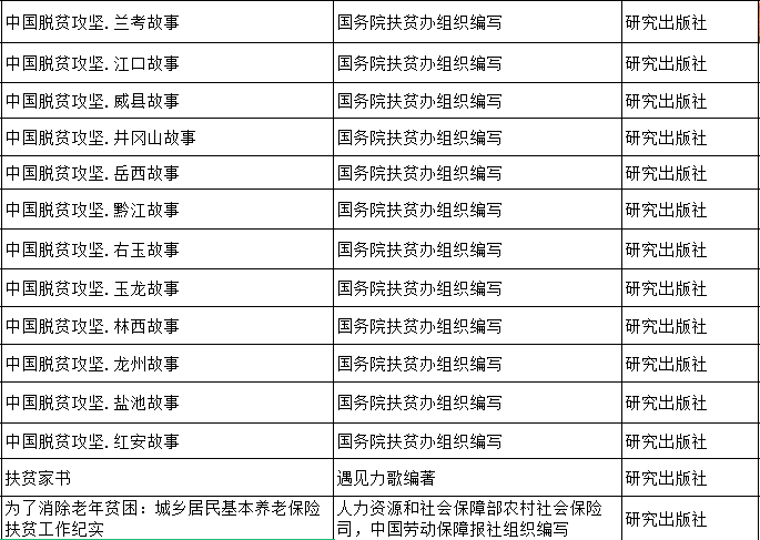 研究出版社14种图书入选2021年农家书屋重点出版物推荐目录