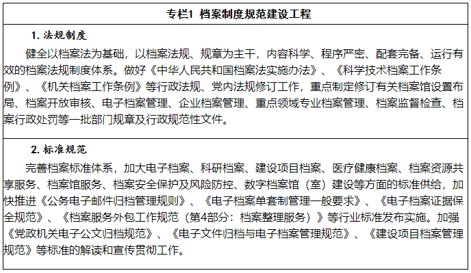 中办国办印发《“十四五”全国档案事业发展规划》