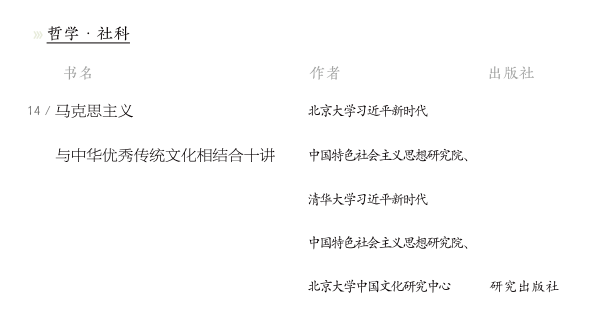 《马克思主义与中华优秀传统文化相结合十讲》入选中共四川省委宣传部省委理论学习中心组学习推荐书单