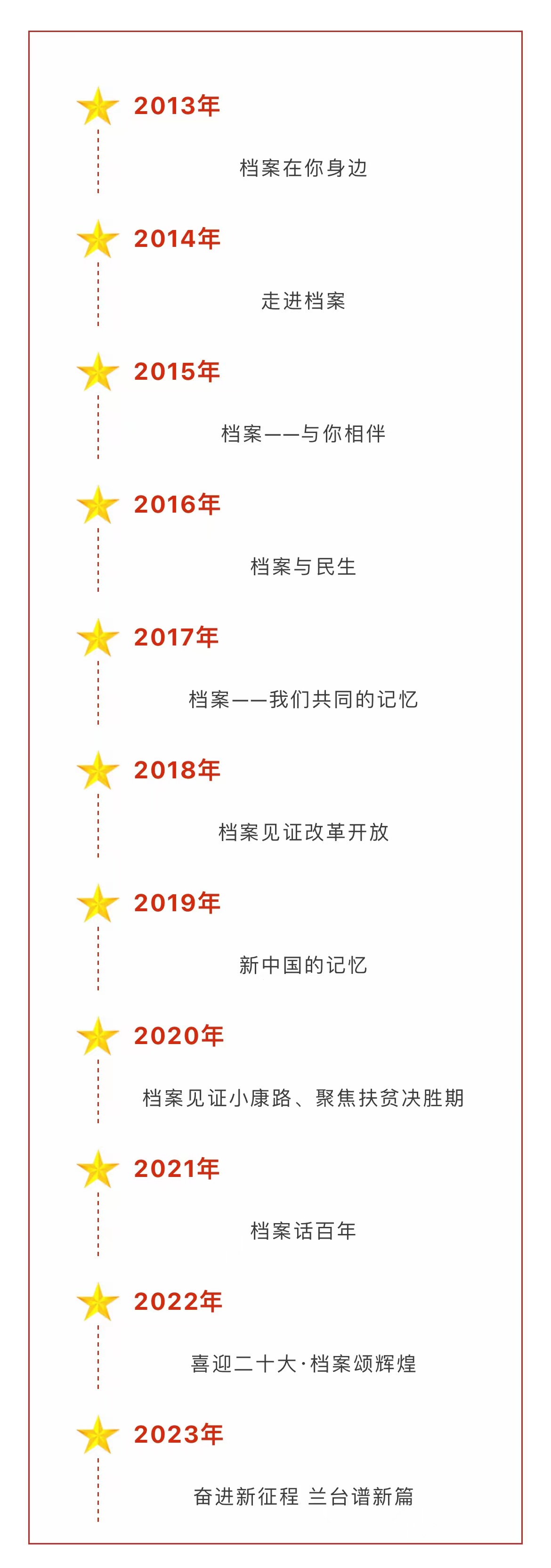 国际档案日丨“6·9国际档案日”档案知识科普