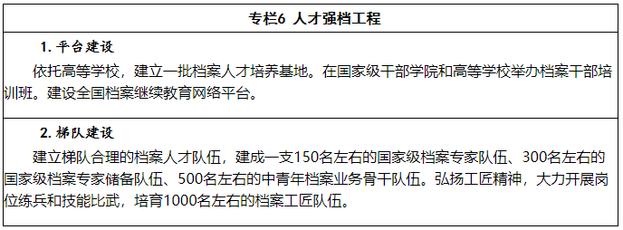 中办国办印发《“十四五”全国档案事业发展规划》